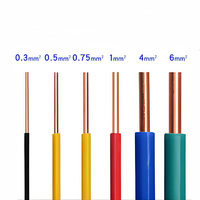 BV Kupfer-Vollleiter PVC-Isoliert IP65 Gebäudekabel 450/750V 2,5mm Flammhemmend CE/RoHS für Hausverkabelung
