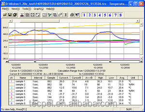 Enregistreur thermique/barométrique TECPEL T&D TR-73U, enregistreur de données d'humidité - Product Image 4