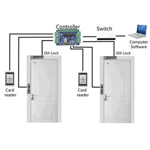Panneau de contrôle d'accès réseau TCP/IP Wiegand à deux portes, contrôleur d'accès biométrique pour porte, système de sécurité de porte d'entrée - Product Image 5