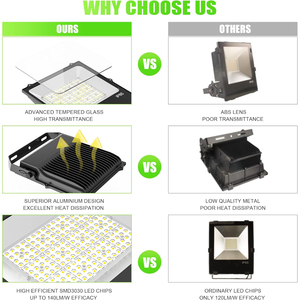 500W SMD LED Flood <b>Light</b> IP66 Waterproof for Outdoor Stadium Tennis & Basketball Courts with Adjustable Angles and Super Bright - Product Image 6
