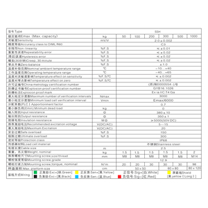 โหลดเซลล์แบบจุดเดียว <span class=keywords><strong>PXH</strong></span> รับน้ำหนักได้ 300 กก. ผลิตจากสแตนเลส ความแม่นยำ 0.02% มาตรฐานกันน้ำ IP68 สำหรับงานชั่งน้ำหนักในอุตสาหกรรม - Product Image 6