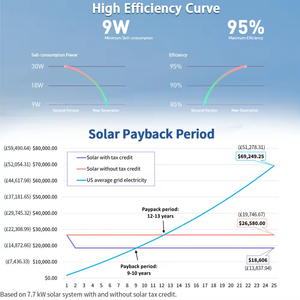 6000W 10KVA 48V แผงโซลาร์เซลล์เต็ม<span class=keywords><strong>รู</strong></span>ปแบบแบตเตอรี่หลังคาชุดบ้านแบตเตอรี่ลิเธียม30KW สมบูรณ์15KW <span class=keywords><strong>ระบบ</strong></span>สุริยะไฮบริด - Product Image 5