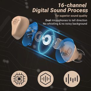 Máy trợ thính Khỏa Thân có thể sạc lại với công nghệ cao giảm tiếng ồn thông minh, trợ thính tai hai tai 16 kênh cho người điếc - Product Image 4