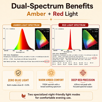 Lumière de sommeil optimisée à 3 couleurs avec gradation progressive favorisant la production de mélatonine, design compact pour l'aide au sommeil, veilleuse LED