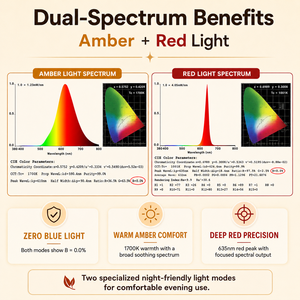 3 Color Sleep Optimized Light with Stepless Dimming Promotes Melatonin Production Compact Design for Sleep Aid Led Night Light - Product Image 5