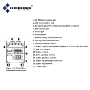 <span class=keywords><strong>50KVA</strong></span> Dreiphasige 208V Online-USV Reine Sinuswelle Überstromschutz Null Umschaltzeit 92,5-98,5% Effizienz Leistungsfaktor - Product Image 5