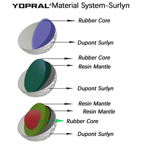 Balles de <span class=keywords><strong>golf</strong></span> personnalisées Range Tournament <span class=keywords><strong>Pro</strong></span> <span class=keywords><strong>V1</strong></span> en trois parties avec revêtement en uréthane/Surlyn longue distance, emballage cadeau couleur personnalisée - Product Image 3