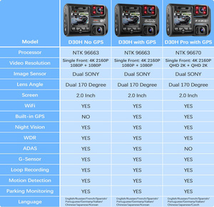Caméra embarquée DVR pour voiture avec double objectif, WiFi, GPS, enregistreur vidéo, puce Novatek 96663, capteur Sony IMX323, vision nocturne, 4K 2160p, D30H - Product Image 2