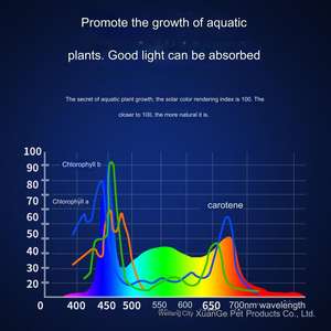 30W Koraalrif Licht 20-40Cm Rif Tank <span class=keywords><strong>Aquarium</strong></span> Led Licht Zeeaquarium Lamp Met Timer - Product Image 3