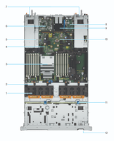 Serveur en rack 1U PowerEdge R6615, processeur AMD EPYC, DDR5 RDIMM, SAS/SATA/NVMe