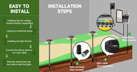 Garantía Estructural de por Vida, Iluminación de Jardín de Bajo Voltaje de 12 V, Lámpara de Camino para Exteriores, Luces de Paisaje de Latón con Poste