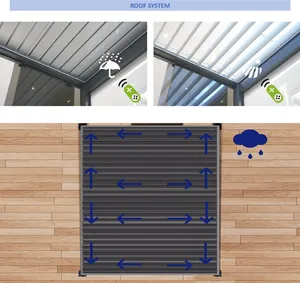 PVC mái hiên nhà máy không thấm nước directsale ngoài trời pergola nhôm ngoài trời gazebo pergola bioclimatique