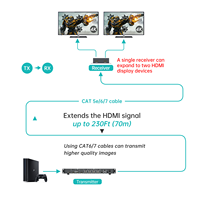 Matrice HDMI MT-VIKI 4K 60Hz 4x4 4x8 sur Ethernet + 4 récepteurs HDBaseT