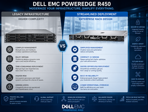 Nouveau serveur <span class=keywords><strong>Dell</strong></span> <span class=keywords><strong>R450</strong></span> 1U avec mémoire DDR4 ECC Registered pour les solutions de réseau d'entreprise - Product Image 5