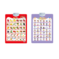 Baby Leren Alfabet Muur Grafiek Educatieve Audio Flip Charts Praten Geluid Speelgoed Eco-Vriendelijke Abs Plastic