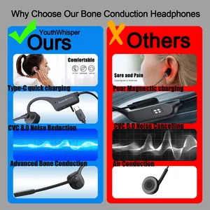 Fones de ouvido esportivos à prova d'água fone de ouvido com condução óssea BCSQ3P28