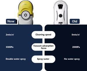 Strumento per la <span class=keywords><strong>Pulizia</strong></span> delle Finestre Multiuso Huidi con Pianificazione Intelligente del Percorso, Batteria di Riserva da 20 Minuti, Protezione Efficiente e Resistente <span class=keywords><strong>ai</strong></span> Graffi - Product Image 5