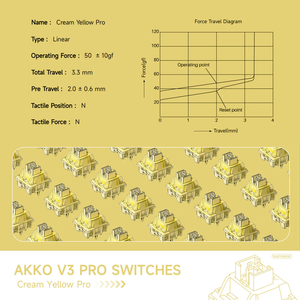 คีย์บอร์ดเกมมิ่ง Akko V3 Pro 5 พิน 45 ปุ่ม แบบ Linear <span class=keywords><strong>MX</strong></span> Style พร้อมสารหล่อลื่นจากโรงงาน สวิตช์สีครีม เหลือง น้ำเงิน - Product Image 3