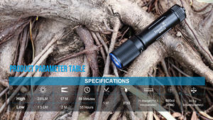 Mini3S対応 EDC 防水 ミニ LED懐中電灯 350ルーメン キーホルダー型 USB充電式 - Product Image 5