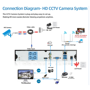 Kit CCTV sistem <span class=keywords><strong>Dvr</strong></span> Analog kamera HD TVI penglihatan malam warna cerdas audio koaksial 2 arah 5.0 megapiksel baru - Product Image 5