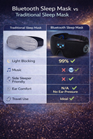 Masque de sommeil sans fil Bluetooth 5.4 avec écouteurs, 12h d'autonomie, connexion stable, fourniture OEM d'usine
