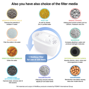 Personnaliser le meilleur filtre de remplacement pour bri ta <span class=keywords><strong>maxtra</strong></span> pichet à eau alcaline <span class=keywords><strong>cartouche</strong></span> filtrante de remplacement, pack de 6/12 - Product Image 4