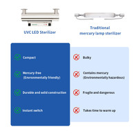 Module de stérilisation de l'eau UVWORKS 10T/H à haute puissance UVC LED IP68 pour systèmes d'eau potable, traitement de l'eau