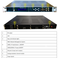 (Q824) Modulador de Video Analógico Digital IP a NTSC de 24 Canales con Entradas ASI para Sistema de TV Coaxial