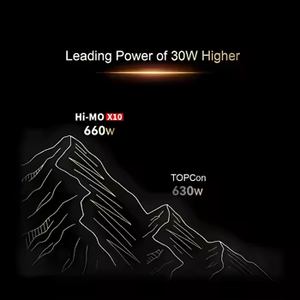 工場直送LR7-72HVH 670Wソーラーパネル | 24.8% 高効率 | 単結晶および25年リニア保証 - Product Image 3