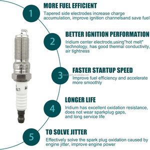 หัวเทียนอิริเดียมชุด SP530 SP-411 4ชิ้นเข้ากันได้กับฟอร์ดฟิวชั่น - Product Image 3