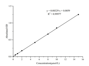 Kit de ensayo colorimétrico G total ()/G oxidado (<span class=keywords><strong>GSSG</strong></span>) - Product Image 2