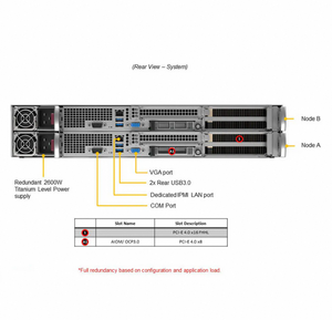 Intel XeonスケーラブルプロセッサGPUスーパーサーバーSYS-210GP-DNRディープラーニングサーバーシングルソケットP + 2uサーバーラック - Product Image 4