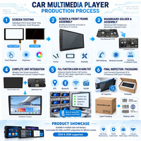 Stereo Android Auto 7 Inci 2 Din untuk Toyota Corolla Universal 4G 64G Kontrol Suara AI Carplay Nirkabel Radio Mobil