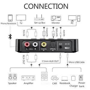 5.4 <strong>Receiver</strong> Transmitter <strong>FM</strong> Stereo AUX 3.5mm Jack RCA Optical Wireless Audio Adapter Remote Control for TV Car <strong>Kit</strong> - Product Image 6