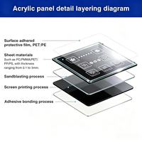 Plaque miroir acrylique bidirectionnelle, PMMA semi-transparent pour miroir infini et décoration lumineuse – Fournisseur d'usine