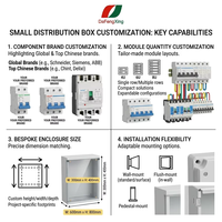 DaFengXing FXXM1 Boîtier de distribution mural monophasé mini 10A-40A, panneau électrique compact intérieur IP30 pour équipement domestique