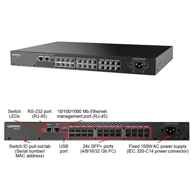 FC SAN Switch Lenovo DB610S 32Gb Fibre Channel Switch, Gen 6 Tech, 24 SFP+ Ports, for SMB Flash Storage Environments