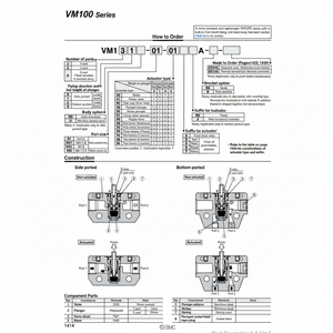 Categoría de producto de válvula mecánica SMC Pneumatics - Product Image 1