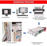 Imprimante par sublimation 1,9 m grand format, imprimante à transfert thermique, quatre têtes I3200, 4 couleurs CMYK, imprimantes à jet d'encre pour la sublimation