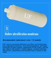 89-3 + 2 10 pouces eau alcaline UV Set cuisine purificateur d'eau à plusieurs étages élément filtrant spécial