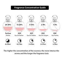 Spray Corporel Parfumé 35ML pour Femme, Parfum Mixte Durable pour Homme et Femme, Livraison Rapide d'un Fournisseur Arabe