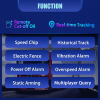 Yuntrack CJ720 Glonass + GPS + LBS Localisation Voiture Scooter Vélo Gps Dispositif de suivi avec carte Sim