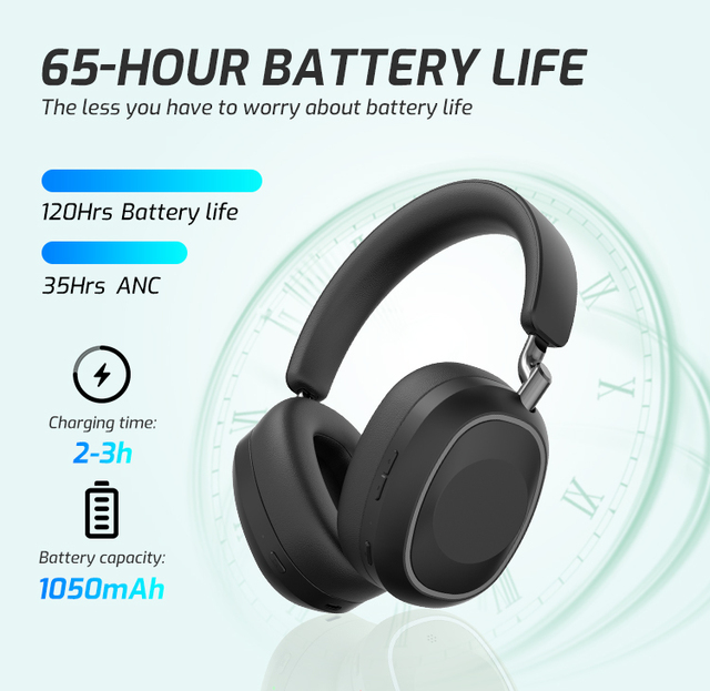 Qualcomm QCC3084 Hybrid ANC for 5.4 Wireless Over-Ear Headphones with LED Indicator IPX5 Waterproof for Travel