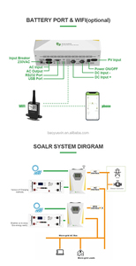 Inversor solar híbrido de onda sinusoidal pura 4KW 10KW Dual 24V 48V Inversor solar en red Controlador MPPT monofásico trifásico - Product Image 3