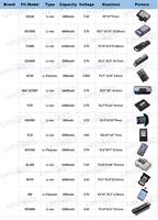 Scanner de codes à barres Lithium ion 3.7V 2500mAh batterie de remplacement rechargeable pour DS2278 DS22 BT-000317-01 BTRY-DS22EAB0E-00