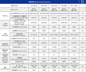 FMC-12000新型自动卧式铝型材数控加工中心单轴核心电机部件Fanuc控制 - Product Image 2