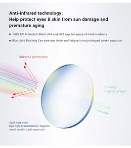 L.jin <span class=keywords><strong>1.61</strong></span> 안티 적외선 레드 레이 아크릴 단초점 렌즈 누진렌즈 이중초점 보호 안경 렌즈 - Product Image 5