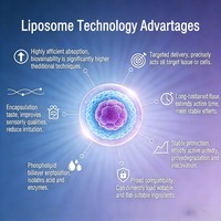 Vitamine C liposomale 50% Acide ascorbique Vitamine C Poudre fine blanche Antioxydant pour l'alimentation, les cosmétiques, les soins de la peau, les extraits végétaux