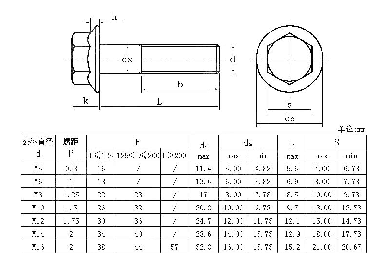 Inconel 600 601 625 718 Hex Head Bolts Nut Alloy Steel Wheel Stud Bolts With Nuts