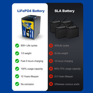 Afneembaar Lithiumbatterijsysteem Voor Stedelijke E-Bikes, <span class=keywords><strong>3</strong></span>-traps Oplaadbeveiliging, Compatibel Met Rohs - Product Image 4